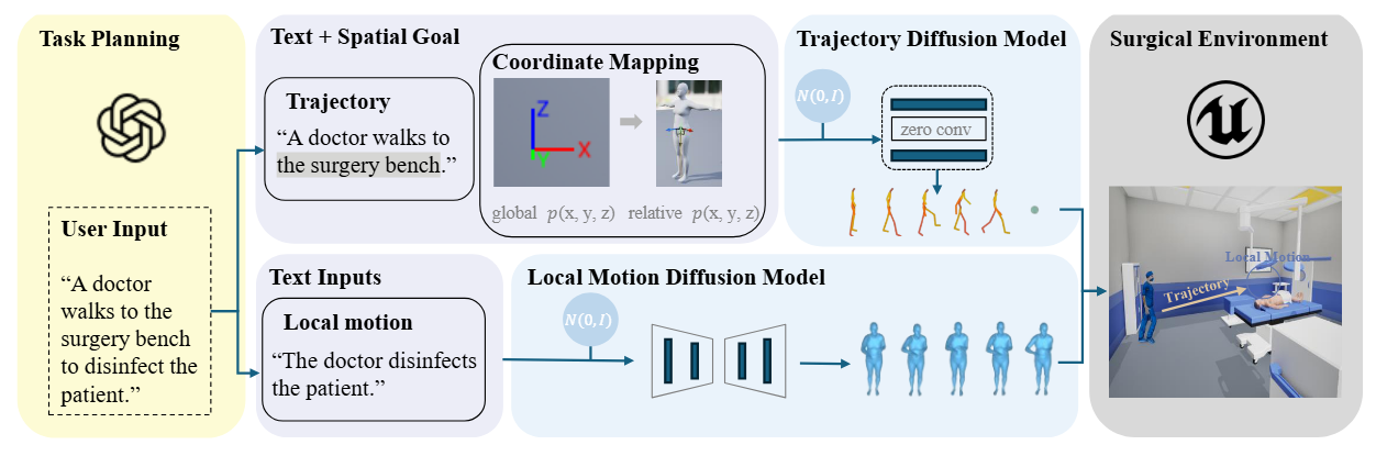 DigitSurge 方法与系统概览图