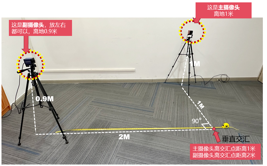 Music2Dance 自采动捕机位摆放示意