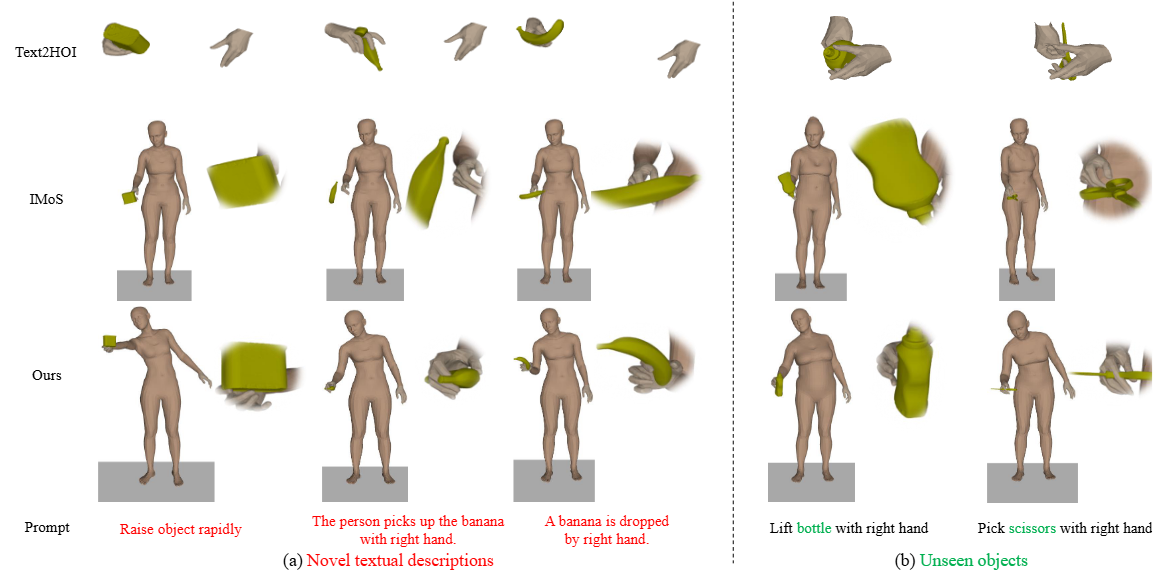 Text2HOI 结果对比图